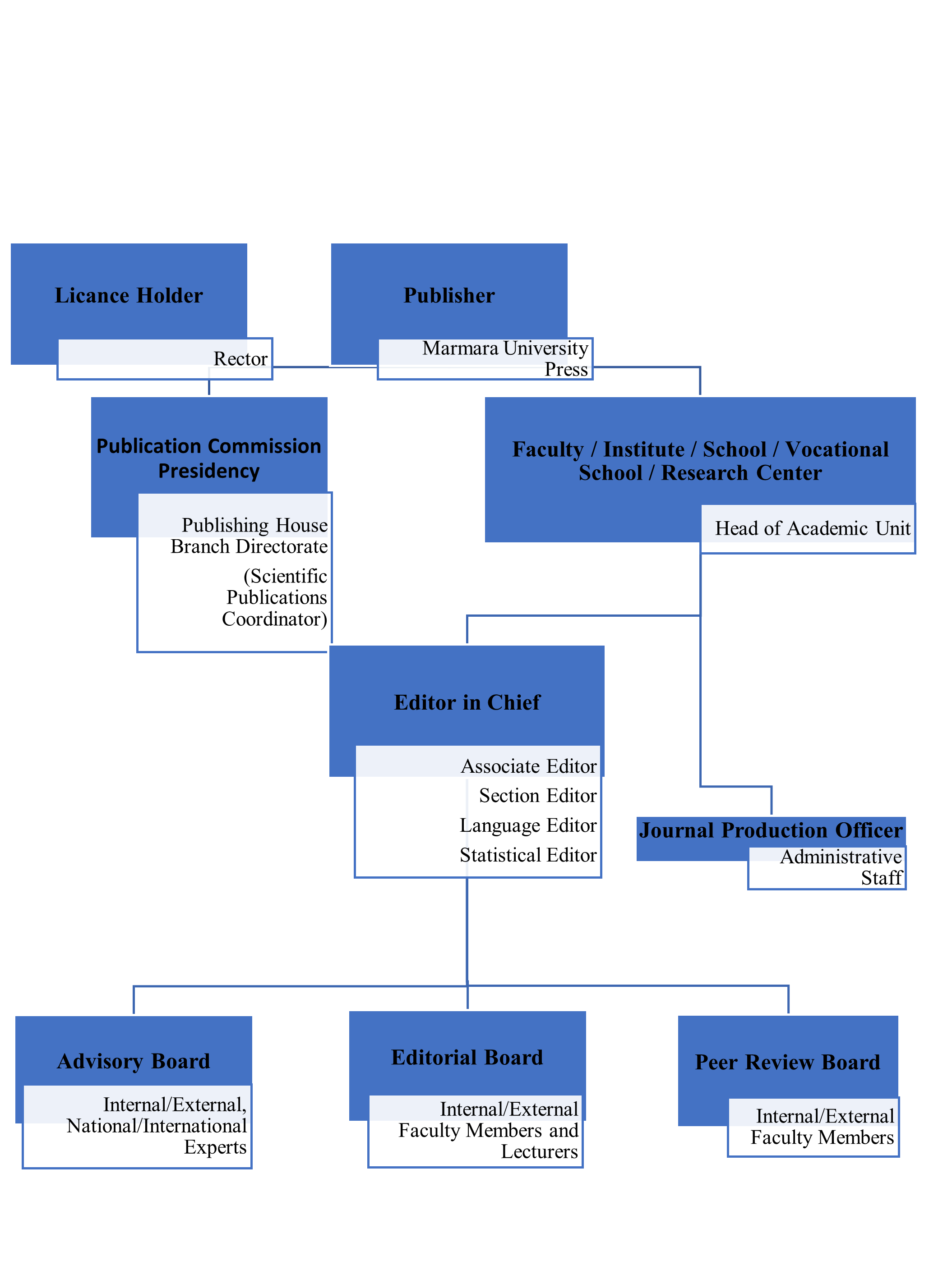 AKADEMİK DERGİ YAYINCILIĞI ORGANİZASYON YAPISI_RESİM.png (119 KB)