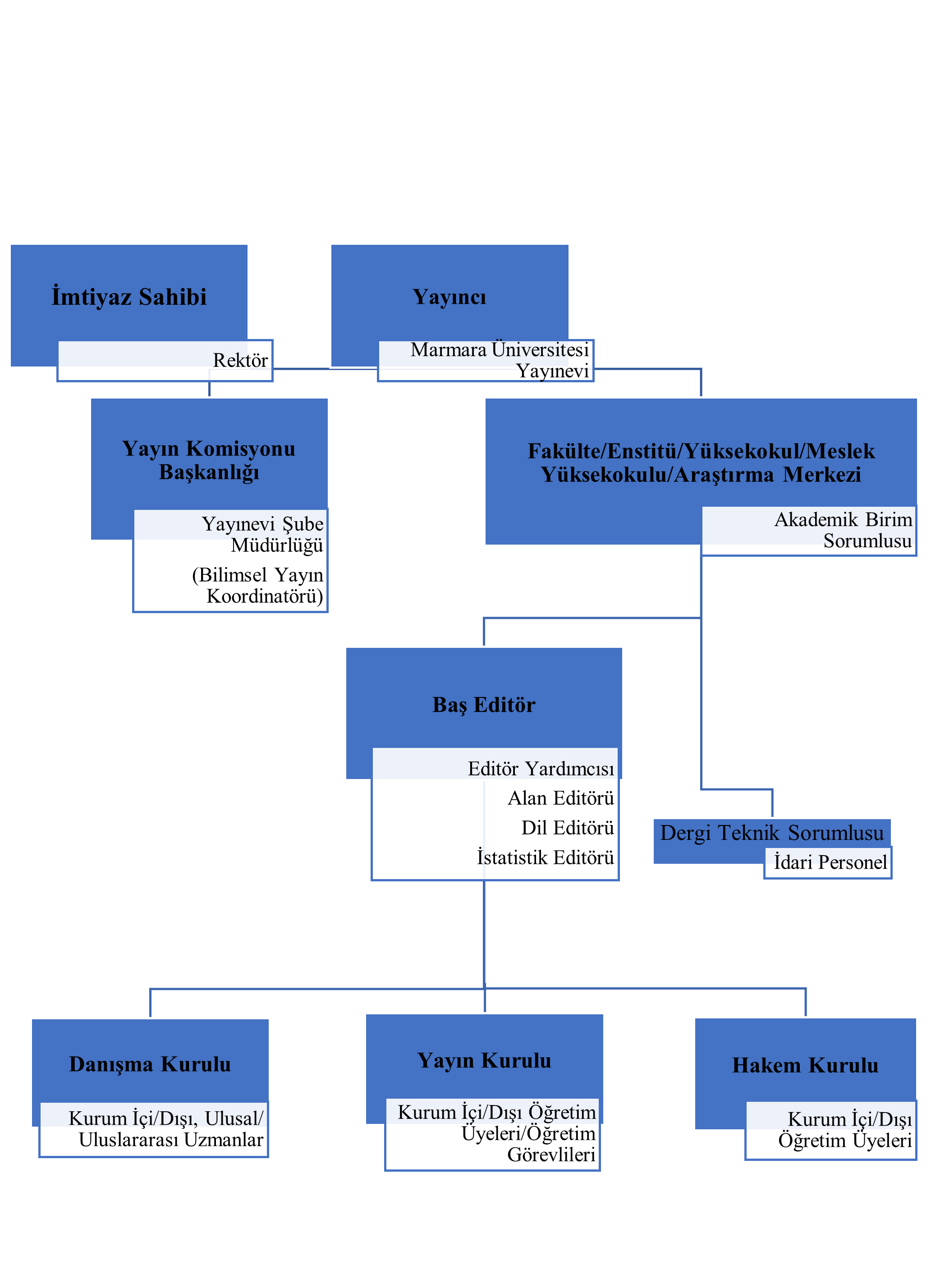 dergi yayıncılığı organizasyon yapısı_resim_son.png (116 KB)