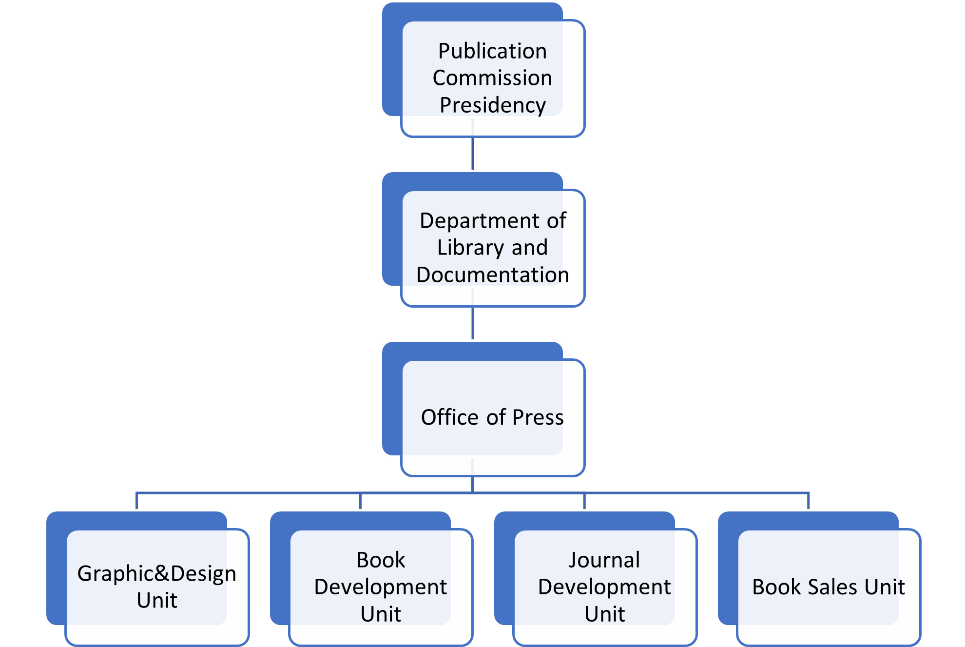 organizasyon yapımız_eng.resim.png (95 KB)
