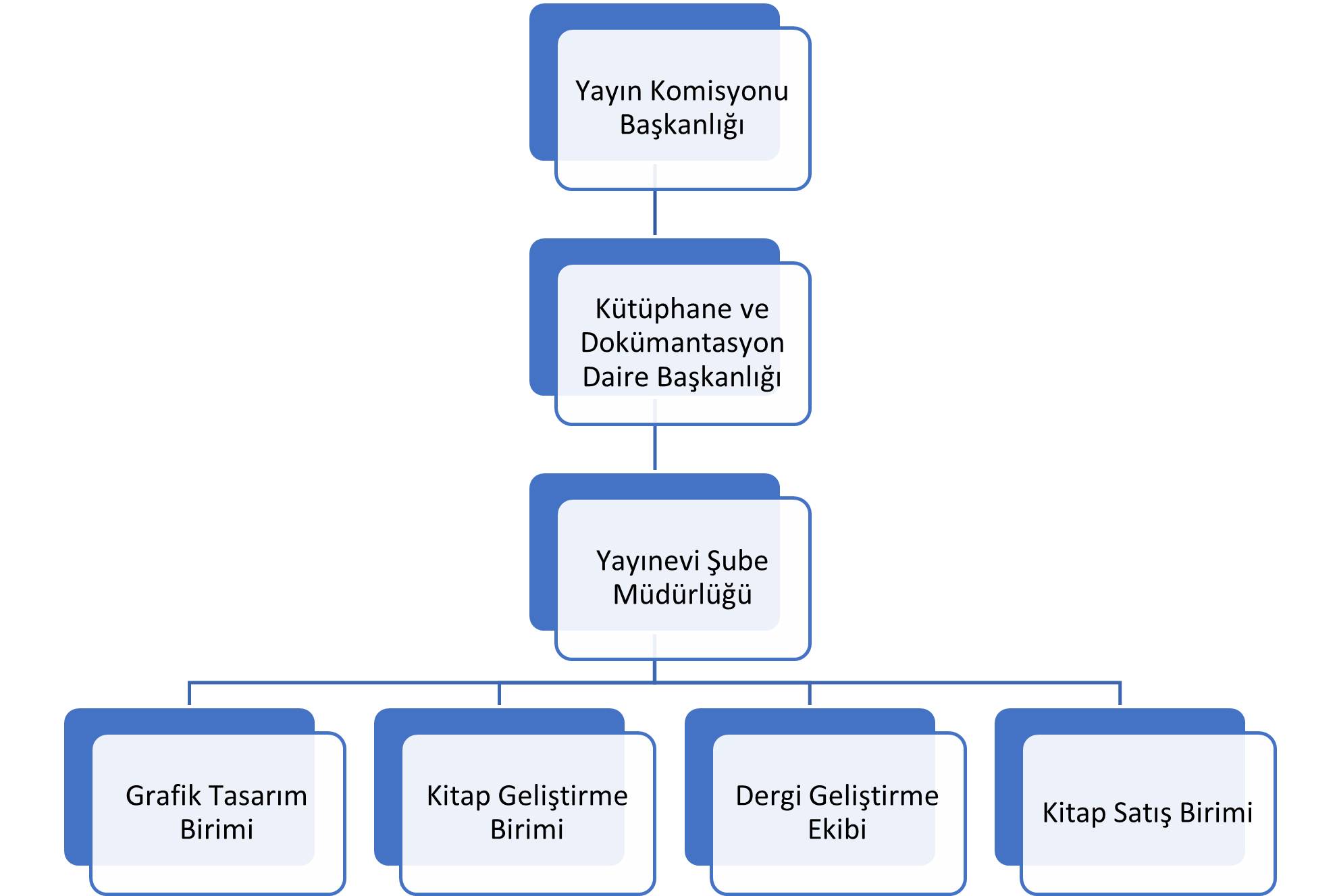 organizasyon yapımız_web sayfası_2.png (94 KB)